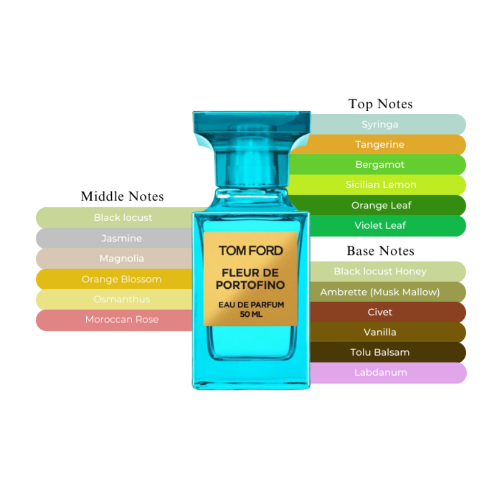 Fleur de Portofino Eau de Parfum