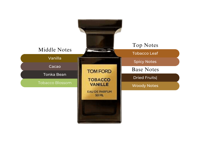 Tobacco Vanille Eau de Parfum